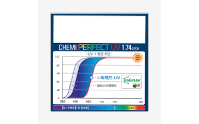 TRÒNG KÍNH SIÊU MỎNG CHEMI 1.74 U6 CHỐNG ÁNH SÁNG XANH GIÁ BAO NHIÊU?