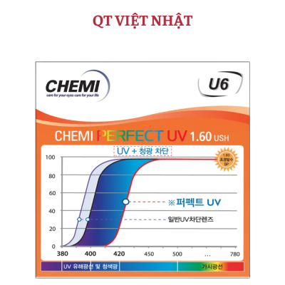 Tròng kính Chemi 1.60- u6