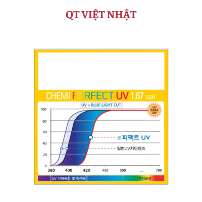 Tròng kính Chemi 1.67- U6