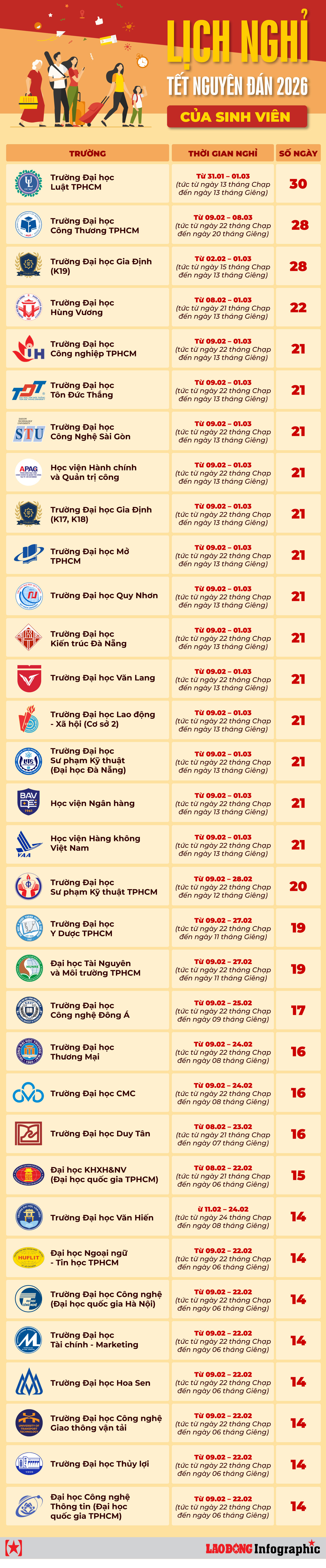 Lịch nghỉ Tết Nguyên đán các trường Đại học